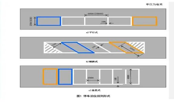 南京停車位劃線解讀，斜車位劃線標準尺寸圖解？